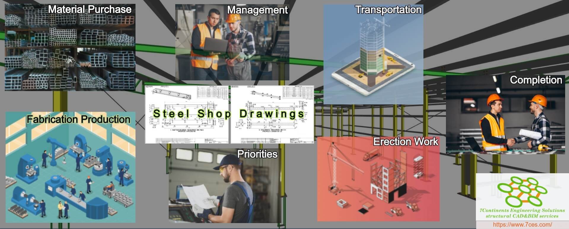 Steel Shop Drawings- How It Makes Fabrication Easy!